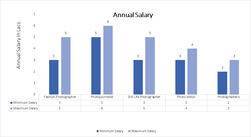 Starting Salary For A Fashion Photographer In India START VGR